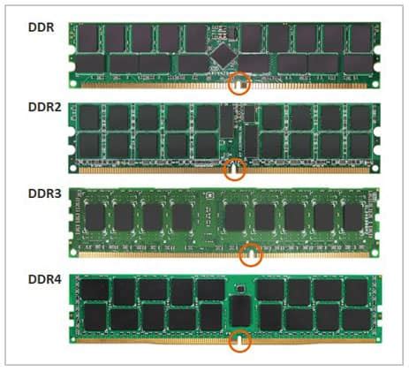 ddr4 slots backwards compatible